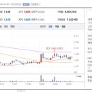 에스지인베스트먼트