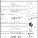 [NCS 1급 이론/주간반]2024.10.7개강 미추홀여성인력개발센터 - 한국수납정리개발원 강사 정지영 이미지