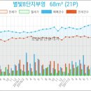 하나로부부치과의원 이미지