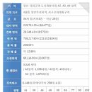 신동아파밀리에경로당 이미지