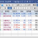 Re: 2023년 11월22일-추천주-오전-고가매도 이미지