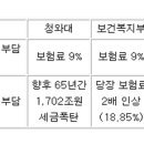파일마케팅