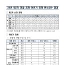 24년 제2차 경찰 공채･하반기 경채 원서접수 결과 이미지