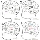 청담하버드심리센터 네이버블로그