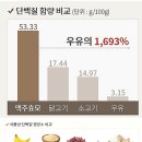 지지유 이미지