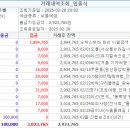 오케스트라 통장 거래(결산) 내역보고 (2025.02.01.~ 2025.02.28.) 이미지