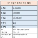신미래공인중개사사무소 이미지