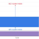 에스씨메디칼 이미지