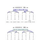 제10회 whidot배 개인전 결과표및 총평.우승 윤홍균 이미지