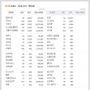 엠케이디앤씨
