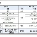 차놀자렌트카부산 네이버블로그