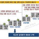 수현개발