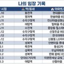 탑플러스마트(서문점) | [내집마련 ep.12] 신혼부부 10억 미만 아파트 임장기 (1) / 야탑역 탑마을 주공