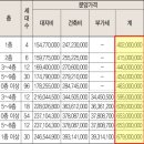 풍경채바다 이미지