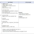 (주)네츄럴라이프 이미지