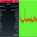 ♣대부해솔길 04코스(흘곶마을회관~베르아델승마클럽)답사걷기♣ 이미지