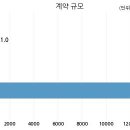 (주)서플러스글로벌