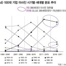 화두 - 15562 | 화두