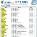 롤렉스복권방 네이버블로그