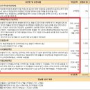 대인약국 이미지