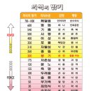 진실 대 거짓! 과학이론과 의학 이미지