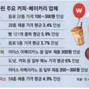 부천커피공장(커피시장)