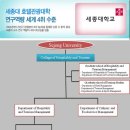 세종대학교 행정대학원 이미지