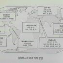 신항로 이미지