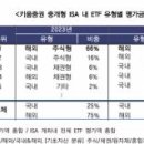경원부동산중개 이미지