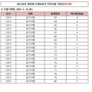 창원한마음요양보호사교육원