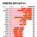 2024/03/21(목)신문일부요약 이미지