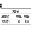 장원양행