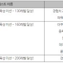 네오포스 이미지