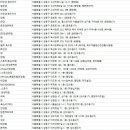 프레쉬 아이웨어(Fresh eyewear) | 성동구안경점