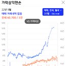 한양 삼익아파트 이미지