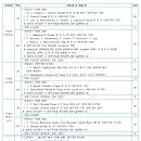 한국예술종합학교 이미지