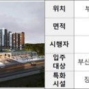 2026년 상반기 특화주택 1,780호 선정! 청년·신혼부부·고령자를 위한 맞춤형 공공임대 공급 확대