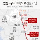안성~구리 고속도로 건설 사업, 2024년 12월 개통 예정 - 총 72.2km 이미지