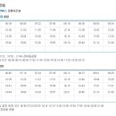 망월리 마을회관 이미지