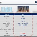 모아1단지 이미지