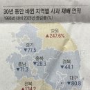 온난화가 바꾸는 사과 지도, 강원 재배면적 247% 증가 이미지