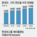 DS현대모터스 이미지