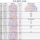 705회 주간출현조사표 분석 이미지