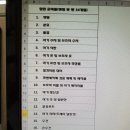 윤이약국 이미지