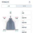 하이엔드핏 PT 이미지