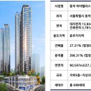 하이팰리스 티스토리