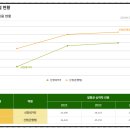신정네거리역 1번출구 이미지