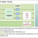◇ 국가암센터 암정보 &#39;대장암&#39; ◇ 이미지