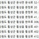 횡성치과의원 이미지