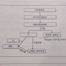 2023-B2 질문 이미지